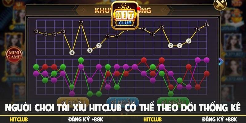 Người chơi tài xỉu Hitclub có thể theo dõi thống kê