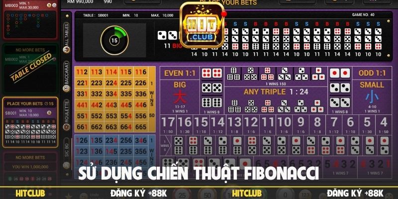 Sử dụng chiến thuật Fibonacci